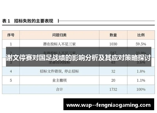 谢文停赛对国足战绩的影响分析及其应对策略探讨