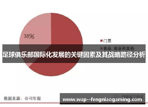 足球俱乐部国际化发展的关键因素及其战略路径分析 足球俱乐部国际化发展的关键因素及其战略路径分析